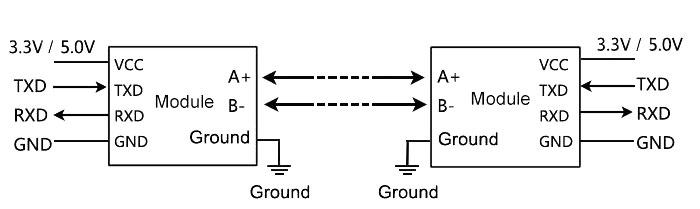 TTL-RS485 long range transmitter